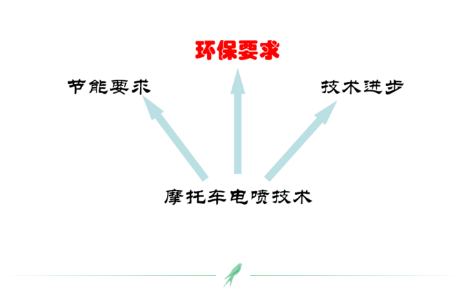 上海宜勢電子科技有限公司|連接器|繼電器|傳感器|汽車行業