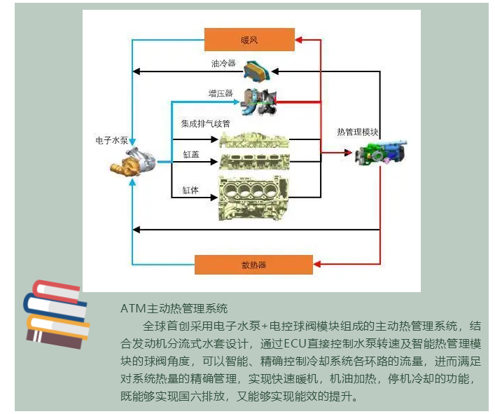 上海宜勢電子科技有限公司|連接器|繼電器|傳感器|汽車行業