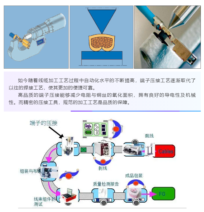 上海宜勢電子科技有限公司|連接器|繼電器|傳感器|汽車行業