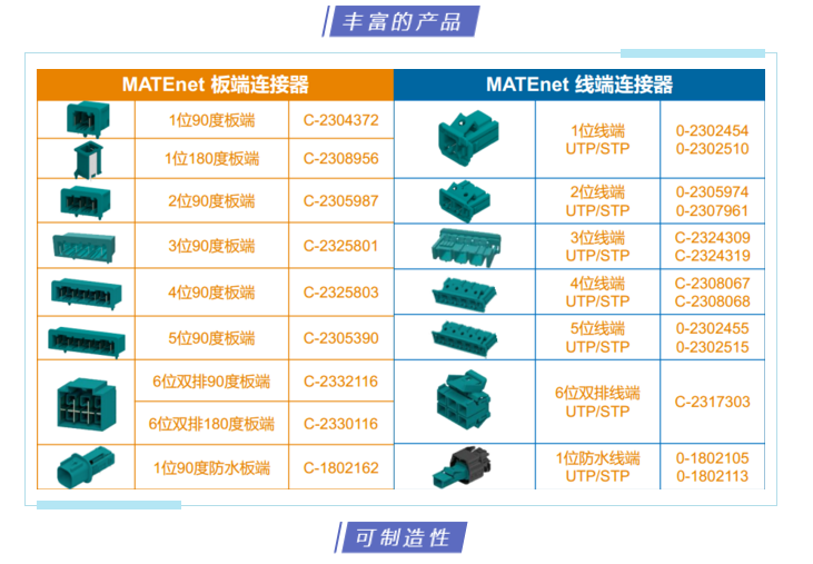 上海宜勢電子科技有限公司|連接器|繼電器|傳感器|汽車行業