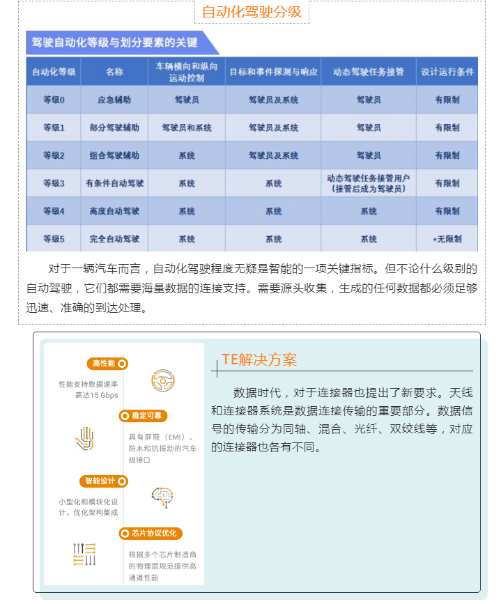 上海宜勢電子科技有限公司|連接器|繼電器|傳感器|汽車行業