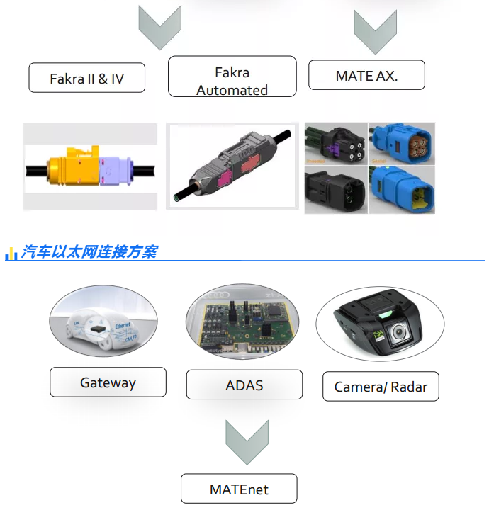 上海宜勢電子科技有限公司|連接器|繼電器|傳感器|汽車行業