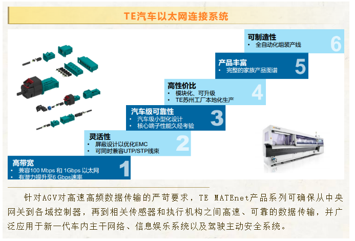 上海宜勢電子科技有限公司|連接器|繼電器|傳感器|汽車行業