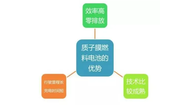 上海宜勢電子科技有限公司|連接器|繼電器|傳感器|汽車行業