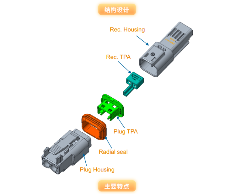 上海宜勢電子科技有限公司|連接器|繼電器|傳感器|汽車行業