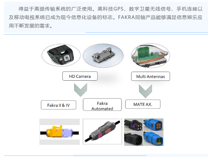 上海宜勢電子科技有限公司|連接器|繼電器|傳感器|汽車行業