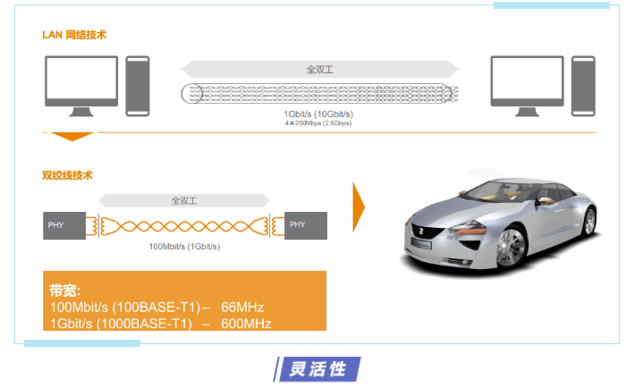 上海宜勢電子科技有限公司|連接器|繼電器|傳感器|汽車行業