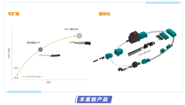 上海宜勢電子科技有限公司|連接器|繼電器|傳感器|汽車行業