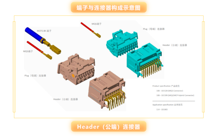 上海宜勢電子科技有限公司|連接器|繼電器|傳感器|汽車行業
