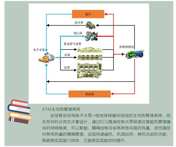 上海宜勢電子科技有限公司|連接器|繼電器|傳感器|汽車行業