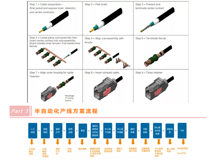 上海宜勢電子科技有限公司|連接器|繼電器|傳感器|汽車行業