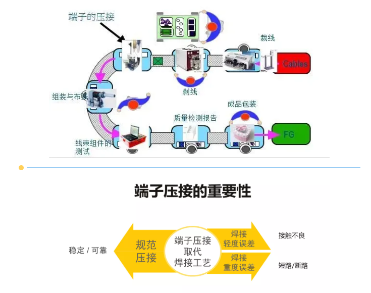 上海宜勢電子科技有限公司|連接器|繼電器|傳感器|汽車行業
