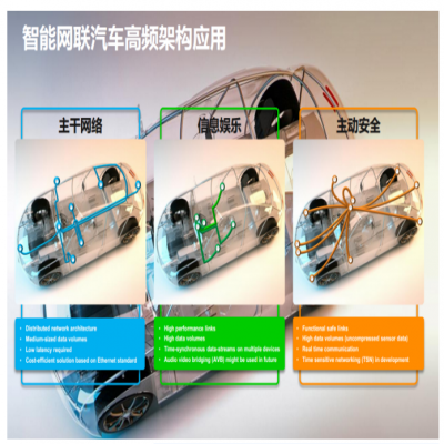 汽車以太網——智行天下